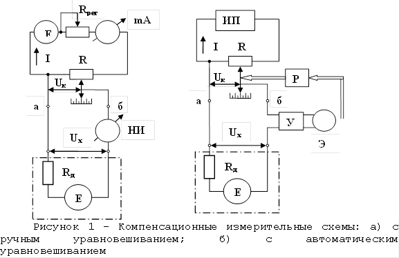 Рисунок 35 - Компенсационные измерительные схемы: а) с ручным уравновешиванием; б) с автоматическим уравновешиванием