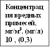Концентрация вредных примесей, мг/м3, (мг/л) 10 , (0,3) 
