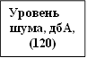 Уровень шума, дбА, (120) 
