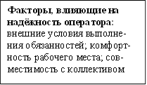 Факторы, влияющие на надёжность оператора: внешние условия выполне-ния обязанностей; комфорт-ность рабочего места; сов-местимость с коллективом 