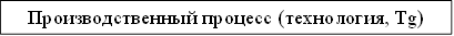 Производственный процесс (технология, Tg)