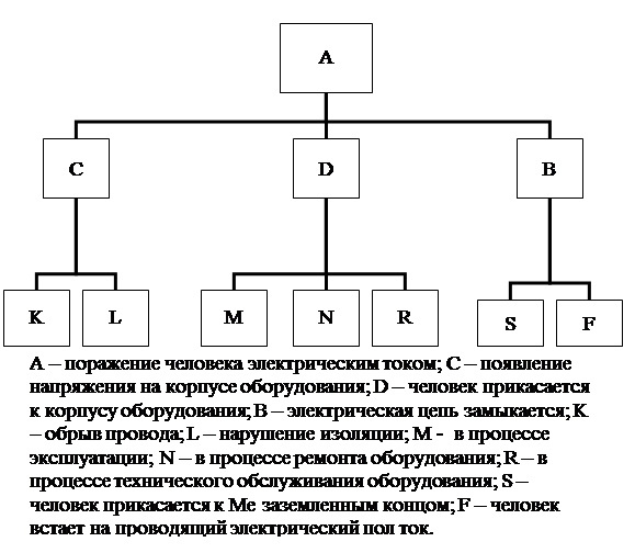 Организационная диаграмма