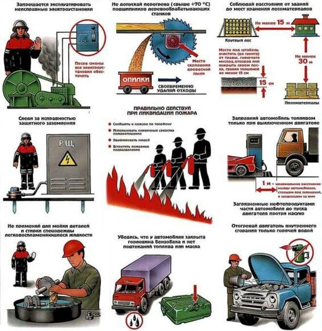 Причины возникновения пожаров