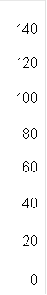 140 120 100 80 60 40 20 0 