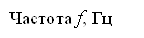 Частота f, Гц