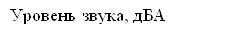 Уровень звука, дБА