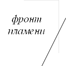 фронт пламени