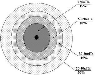 ЧС ЛекцииЯдерный взрыв.jpg