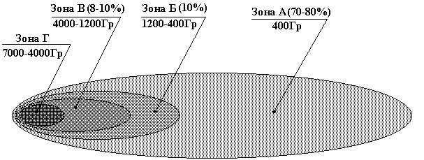 Зоны РА заражения.jpg