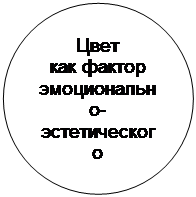 Овал: Цвет как фактор эмоционально-эстетического воздействия 