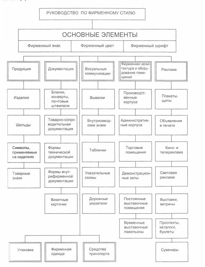 фирменный стиль