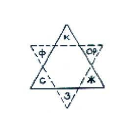 Схема построения круга Гёте