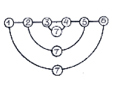 Сакральный ряд