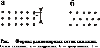 Подпись: Рис. Формы равномерных сеток скважин. Сетки скважин: а – квадратная, б – треугольная; 1 – расстояния между скважинами 