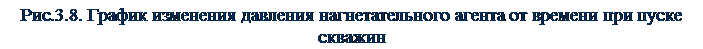 Подпись: Рис.3.8. График изменения давления нагнетательного агента от времени при пуске скважин 