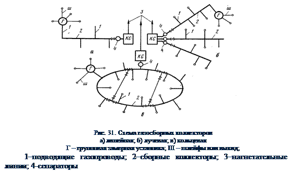 Подпись: Рис. 31. Схема газосборных коллекторов а) линейная; б) лучевая; в) кольцевая Г – групповая замерная установка; Ш – шлейфы или выкид; 1–подводящие газопроводы; 2–сборные коллекторы; 3–нагнетательные линии; 4-сепараторы 