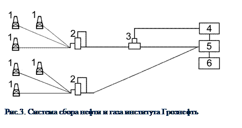 Подпись: Рис.3. Система сбора нефти и газа института Грознефть 