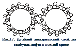 Подпись: Рис.17. Двойной электрический слой на глобулах нефти в водной среде 