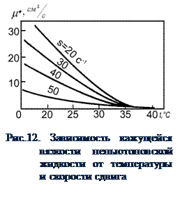 Подпись: Рис.12. Зависимость кажущейся вязкости неньютоновской жидкости от температуры и скорости сдвига 