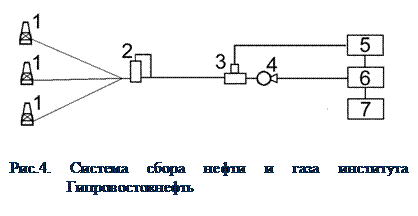 Подпись: Рис.4. Система сбора нефти и газа института Гипровостокнефть 