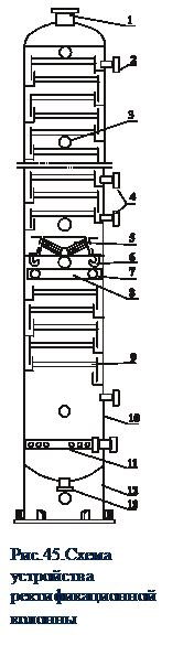 Подпись: Рис.45.Схема устройства ректификационной колонны 