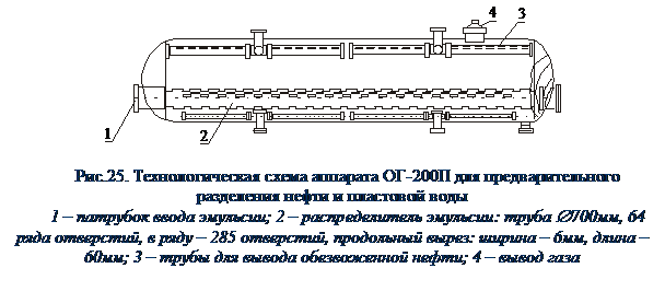 Подпись: Рис.25. Технологическая схема аппарата ОГ-200П для предварительного разделения нефти и пластовой воды 1 – патрубок ввода эмульсии; 2 – распределитель эмульсии: труба Æ700мм, 64 ряда отверстий, в ряду – 285 отверстий, продольный вырез: ширина – 6мм, длина – 60мм; 3 – трубы для вывода обезвоженной нефти; 4 – вывод газа 