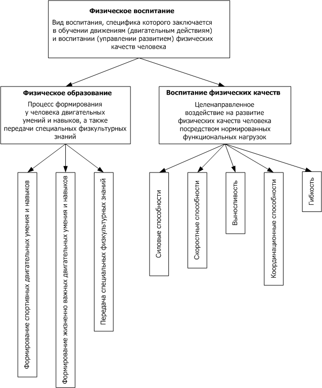 Описание: ris03t01_1
