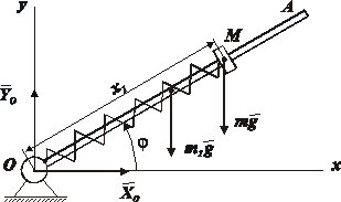 http://www.teoretmeh.ru/dinamika4.files/image001.gif