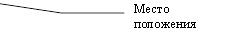 Место положения ЭЭИ