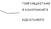тангенциальная компонента идеального проводника 