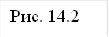Рис. 14.2