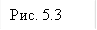 Рис. 5.3