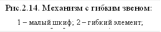 Рис.2.14. Механизм с гибким звеном: 1 – малый шкиф; 2 – гибкий элемент; 3 – большой шкиф 