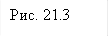 Рис. 21.3