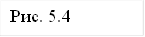 Рис. 5.4