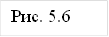 Рис. 5.6