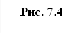 Рис. 7.4