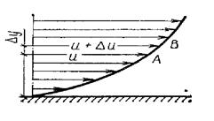 Опр вязкости