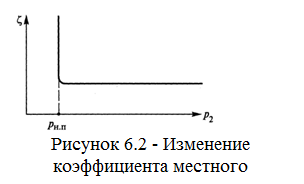 Подпись: Рисунок 6.2 - Изменение коэффициента местного сопротивления ζ при кавитации 