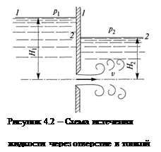 Подпись: Рисунок 4.2 – Схема истечения жидкости через отверстие в тонкой стенке под уровень 