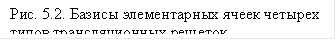 Рис. 5.2. Базисы элементарных ячеек четырех типов трансляционных решеток