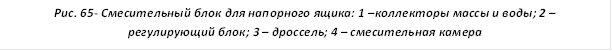 Рис. 65- Смесительный блок для напорного ящика: 1 –коллекторы массы и воды; 2 – регулирующий блок; 3 – дроссель; 4 – смесительная камера 
