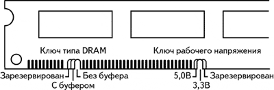 Ключи модуля DIMM 168 pin