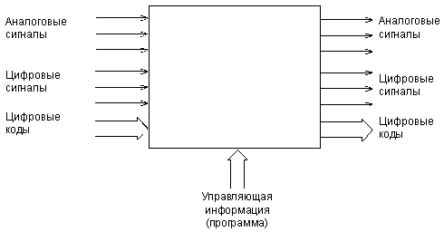 Описание: Программируемая (она же универсальная) электронная система.