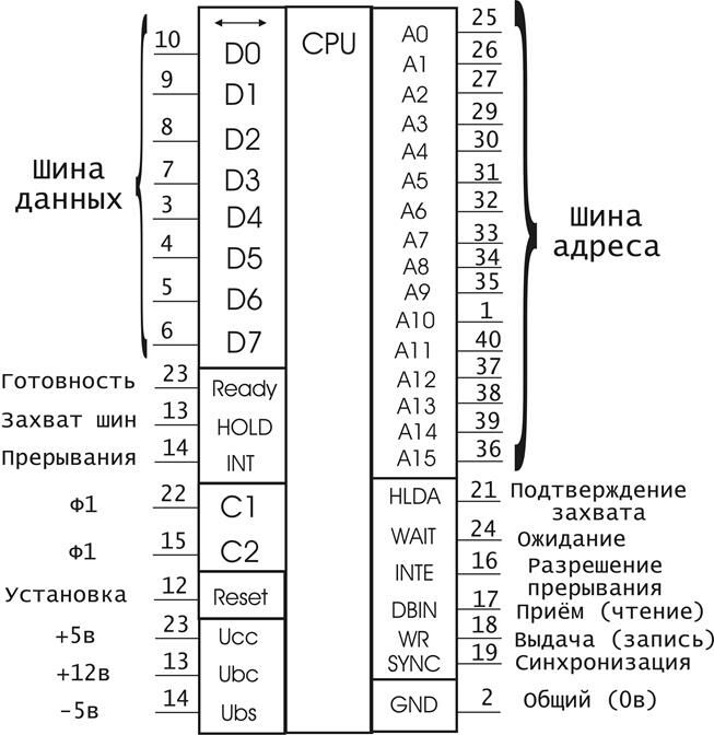 Описание: УГО