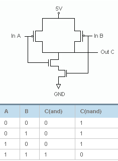 Описание: C:Documents and Settings1Рабочий столинтересноФирма ТМК_ Технологии флэш-памяти_files40000000.png