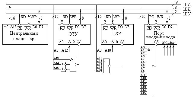 Описание: SysBus00
