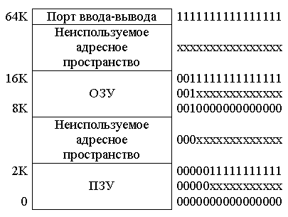 Описание: RasprPam