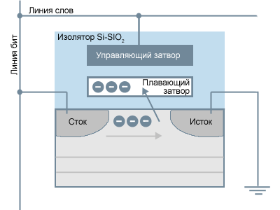 Описание: C:Documents and Settings1Рабочий столинтересноФирма ТМК_ Технологии флэш-памяти_files20000000.png