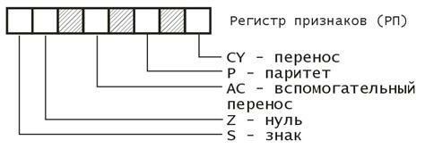 Описание: 133